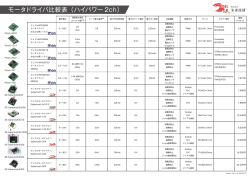 モータードライバー比較表 （ハイパワー2ch）