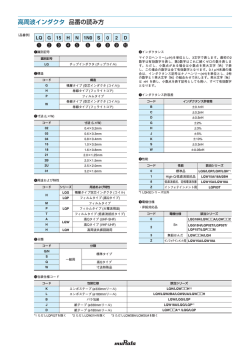 高周波インダクタ 品番の読み方