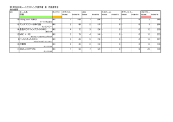 第1回全日本レースラフティング選手権 兼 代表選考会 総合結果 NO