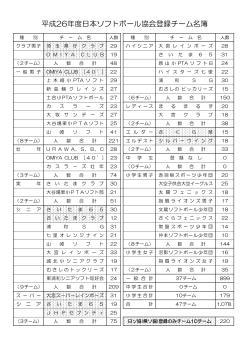 日ソ協登録チーム（PDF） - 埼玉県ソフトボール協会中央支部