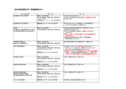 ＜総合管理型都民住宅 関係書類提出先＞