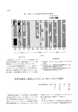 表 ー %PFR による生活処方の色別判定の年間変化 青 黄 橙 赤