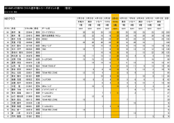 NB OPENクラス