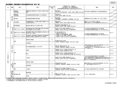 認定看護師 研修実績及び研究業績等申告表 項目一覧