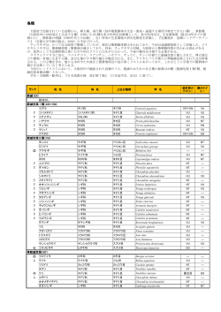 3.鳥類 [PDFファイル／197KB]