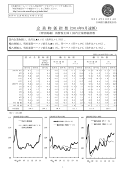企業物価指数