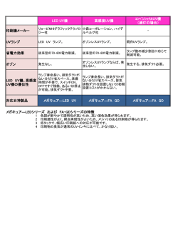 別表 - 女神インキ工業