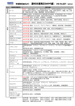 DSUかわら版 No.227（2014年3月）