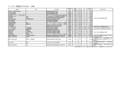 ランク2（耐震性がやや劣る 24棟）（PDF形式：45KB）