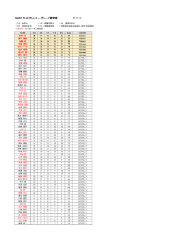 SMAC サイドカントリー・グレード認定表 2013/14.