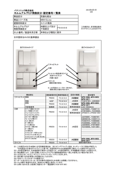ホルムアルデヒド発散区分・認定番号一覧表