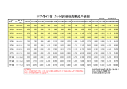 ホワイトVP管 カット売り価格表(税込単価表)