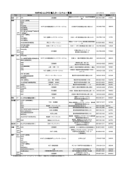 Import CY LIST - Hapag