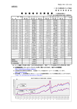 札幌地区軽油価格調査表 26年12月分(PDF形式)