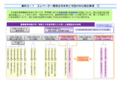 資料3－1（PDF形式：122KB）