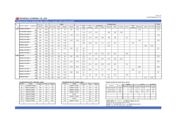 Sailing schedule for Southeast Asia , China in January .2015