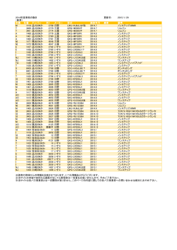 2014年度車両の動き 更新日： 2014/12/26 （新車） 所属 社番 ナンバー