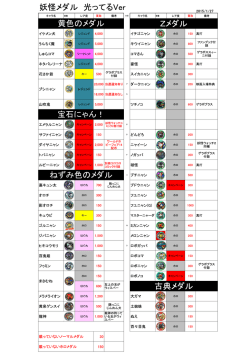 妖怪ウォッチ1/2更新