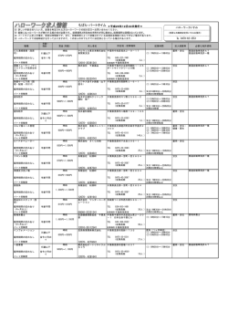 年齢・ 職種 指針 賃金(月額） 求人者名 就業時間 加入保険等 必要な
