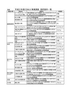 平成21年度CDM/JI 事業調査 採択案件一覧