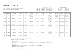 2015年春期千葉東連盟レース日程表