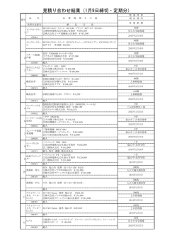 見積り合わせ結果（1月9日締切・定期分）