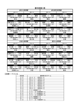 審判割振り表