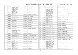 住み替え促進協力店一覧 [PDF形式：186KB]