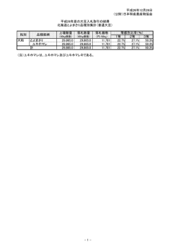 （公財）日本特産農産物協会 上場数量 落札数量 落札価格 1等 2等 3等