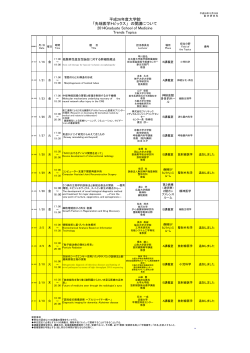 日程・概要 - 神戸大学 医学研究科･医学部