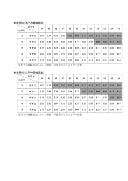 参考資料 - KEIRIN.jp