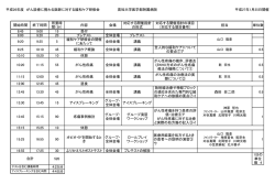 プログラムPDF - 高知大学医学部