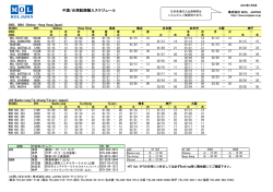中国/台湾航路輸入スケジュール