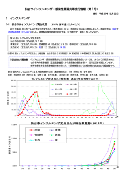 仙台市インフルエンザ・感染性胃腸炎等流行情報（第3 号） 1 インフルエンザ