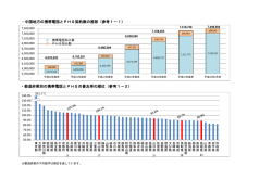 ・中国地方の携帯電話とPHS契約数の推移（参考1－1） ・都道府県別の