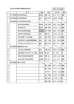 資料2 和光市総合振興計画審議会委員名簿
