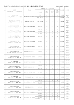 （園）の臨時休業状況（内訳）