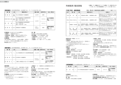 市病院局 職員募集