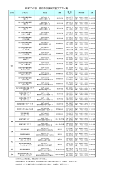 鶴岡市放課後児童クラブ一覧 （PDF：150KB）