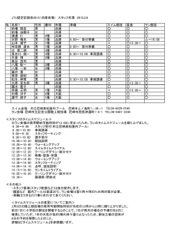 JTU認定記録会2015（兵庫会場） スタッフ名簿 2015.2.8 № 名前1 性別