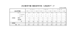 2015年度 高校入試結果データ - 渋谷教育学園幕張中学校・高等学校