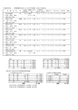 計 平成26年度 学級閉鎖が決まった市立学校園 (2月4日発表分）