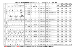 ヘルスアップスクール