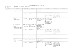 中学3年の理科授業におけるiPad導入のインパクト（SAMRモデルに