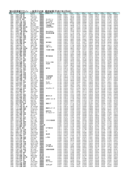 5001～6000位