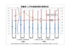 労働者1人平均有給休暇の取得状況 - 愛知労働局