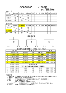 ボアビスタカップ U－10の部