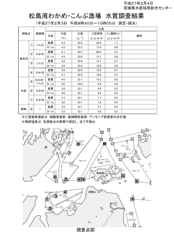 松島湾わかめ・こんぶ漁場水質調査結果 [PDFファイル／277KB]