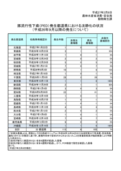 豚流行性下痢（PED）発生都道県における沈静化の状況