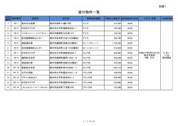 貸付物件一覧